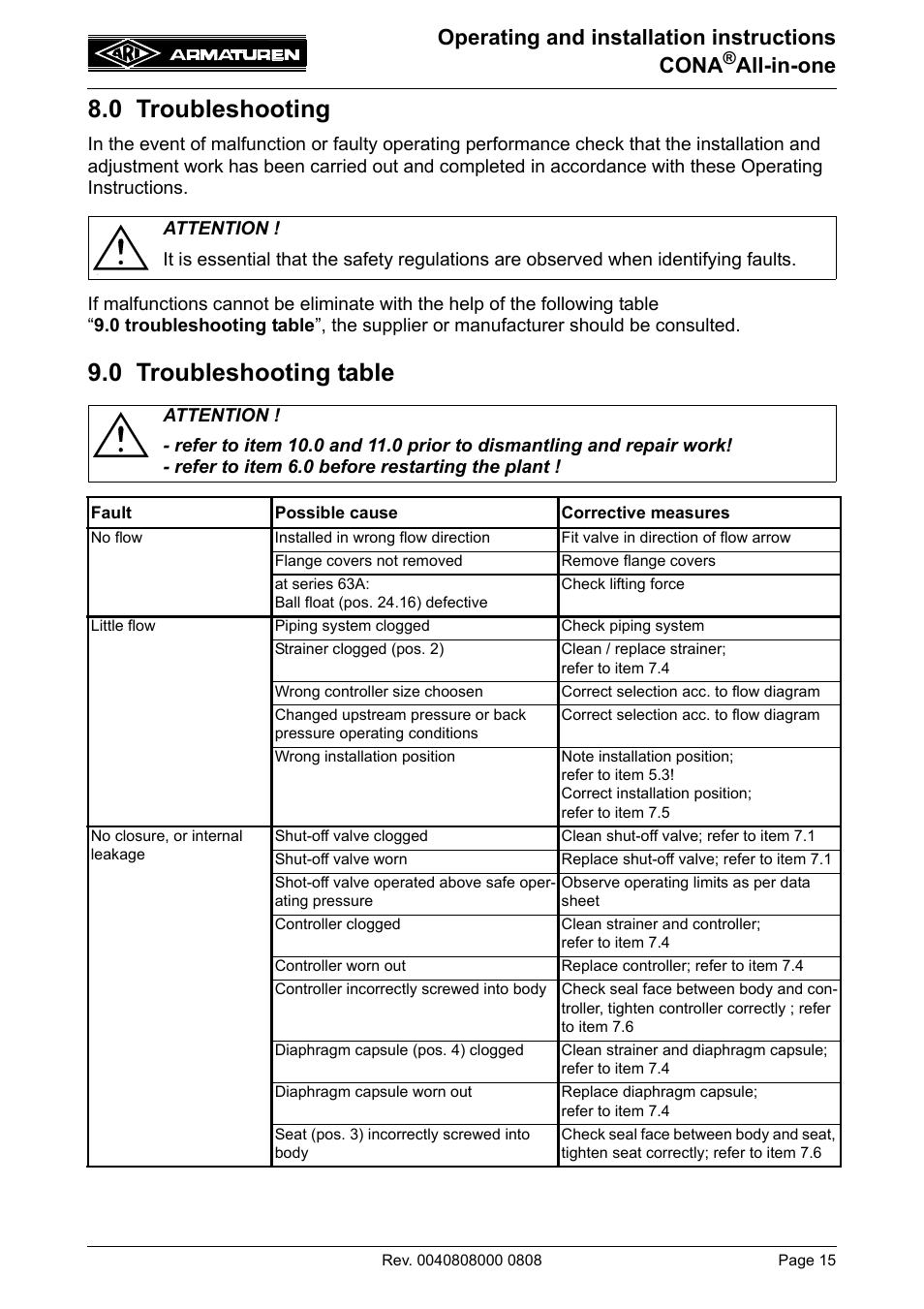 0 troubleshooting, 0 troubleshooting table, Operating and installation instructions cona | All-in-one | ARI Armaturen CONA all-in-one PN40 EN User Manual | Page 15 / 18