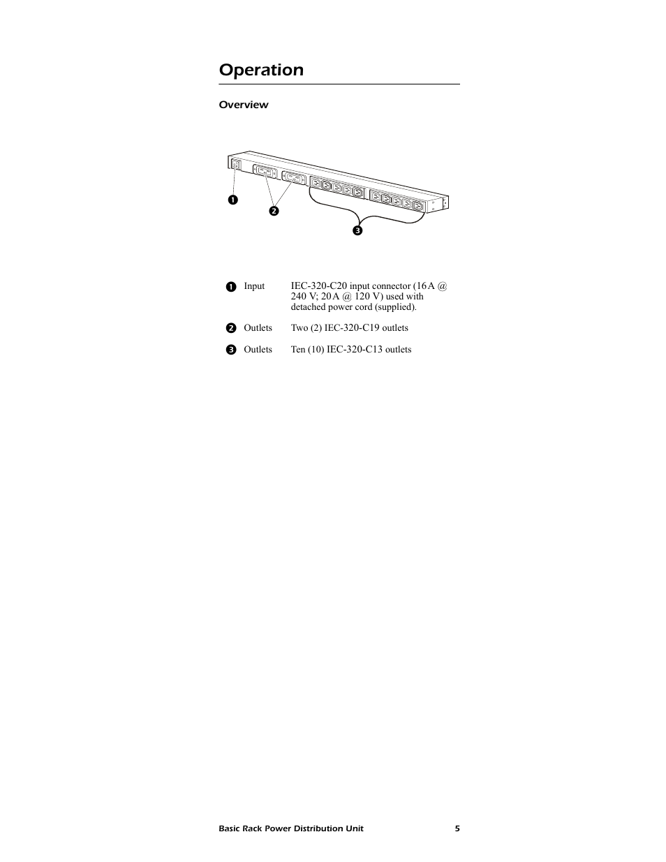 Operation, Overview | American Power Conversion AP9559 User Manual | Page 9 / 16