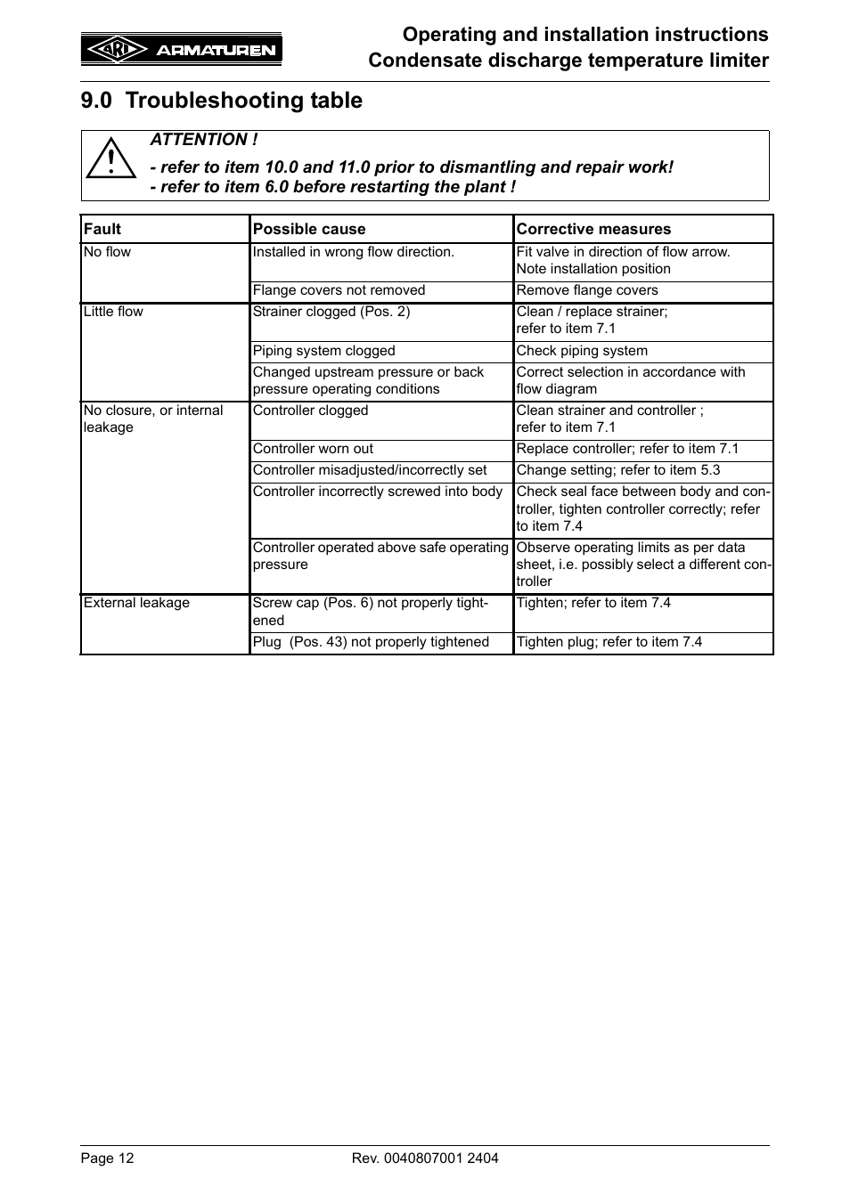 0 troubleshooting table | ARI Armaturen Condensate PN40 EN User Manual | Page 12 / 14