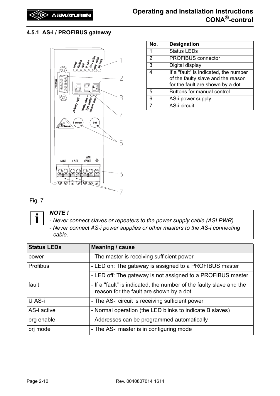 1 as-i / profibus gateway, 1 as-i / profibus gateway -10 | ARI Armaturen CONA control EN User Manual | Page 10 / 36
