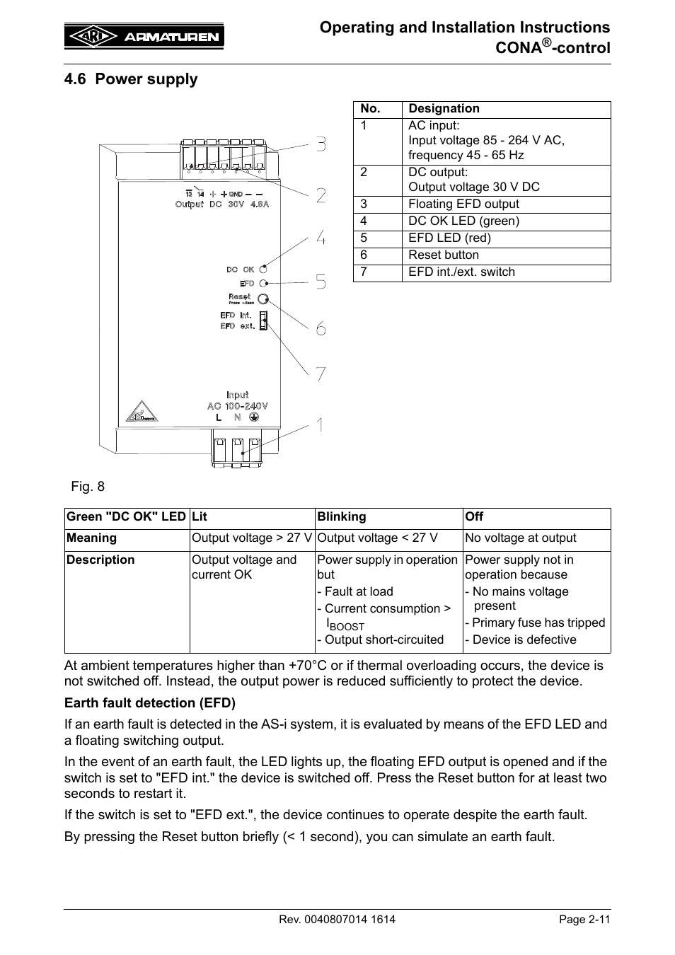 6 power supply, 6 power supply -11, Operating and installation instructions cona | Control 4.6 power supply | ARI Armaturen CONA control EN User Manual | Page 11 / 36