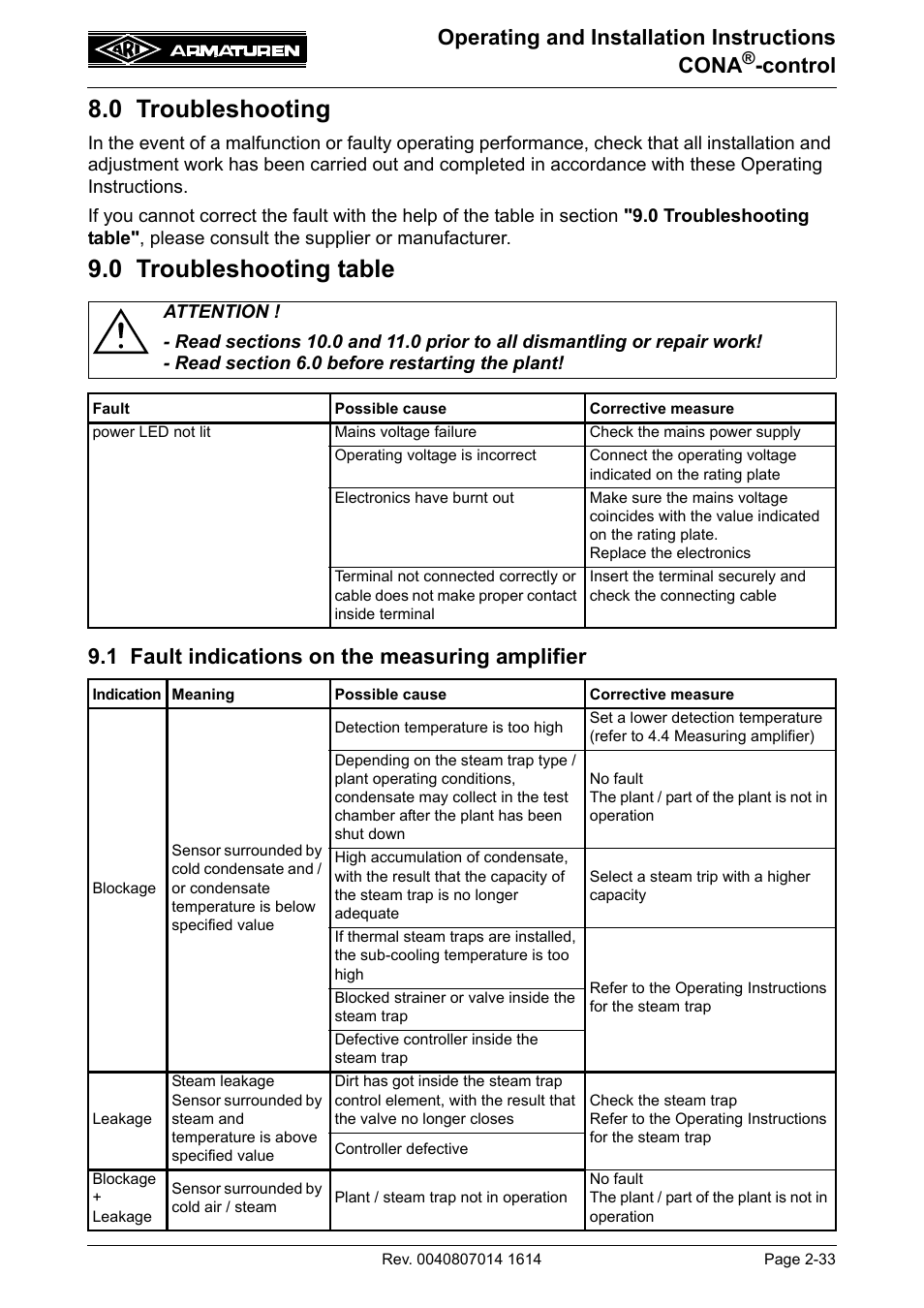 0 troubleshooting, 0 troubleshooting table, 1 fault indications on the measuring amplifier | 1 fault indications on the measuring amplifier -33, Operating and installation instructions cona, Control | ARI Armaturen CONA control EN User Manual | Page 33 / 36