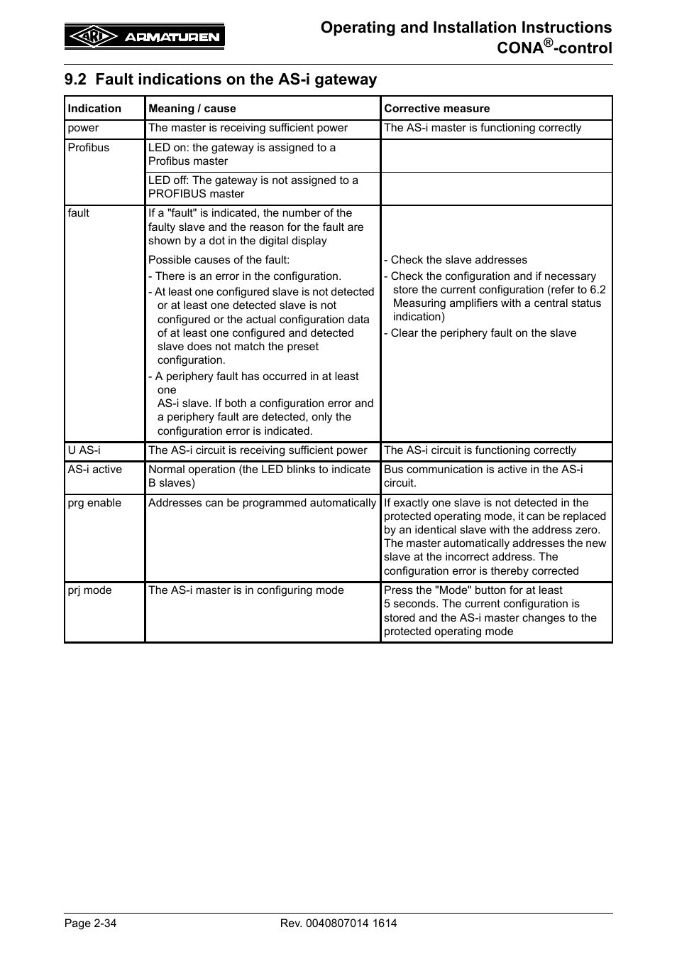 2 fault indications on the as-i gateway, 2 fault indications on the as-i gateway -34, Operating and installation instructions cona | Control 9.2 fault indications on the as-i gateway | ARI Armaturen CONA control EN User Manual | Page 34 / 36