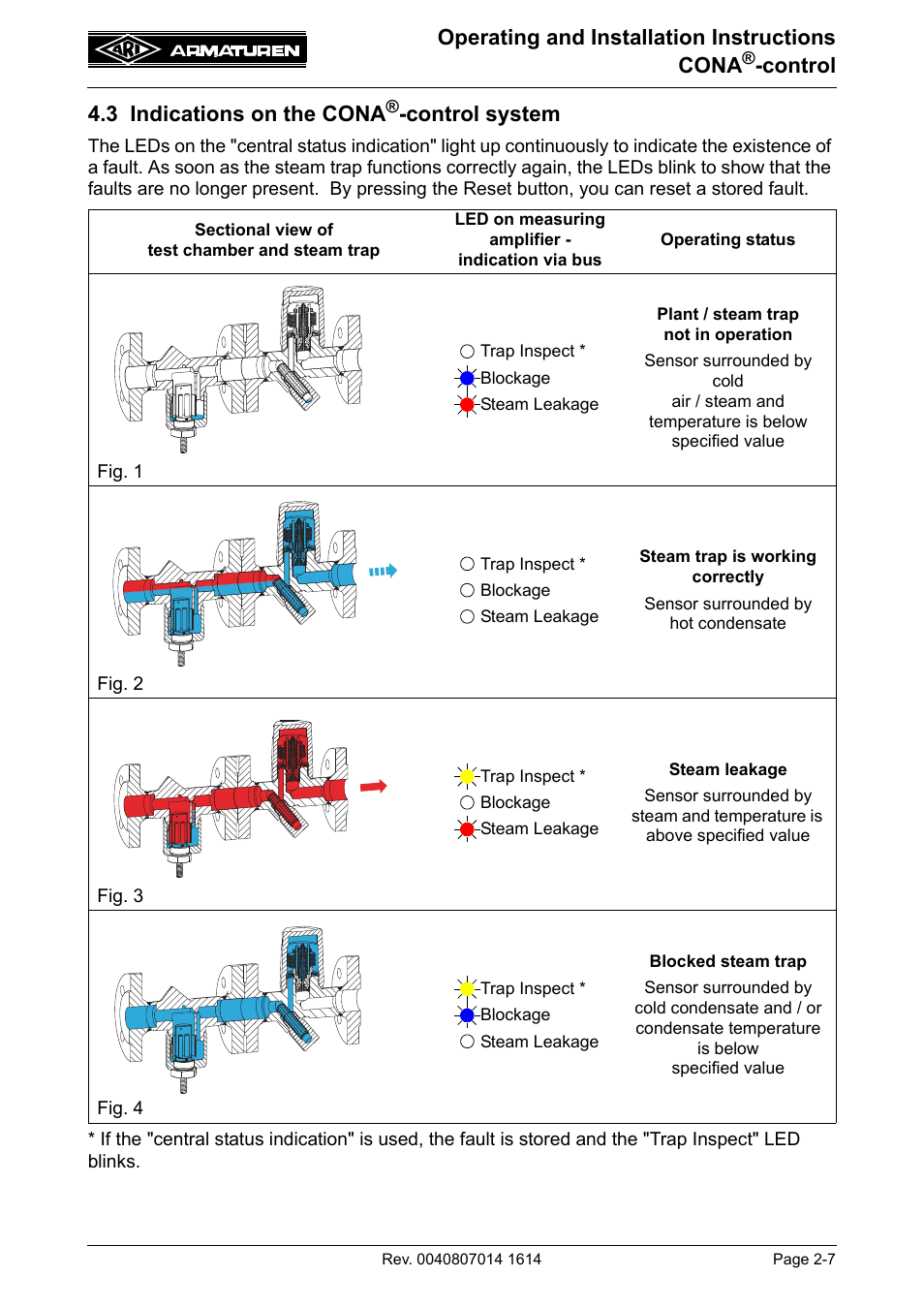 3 indications on the cona®-control system, 3 indications on the cona®-control system -7, Operating and installation instructions cona | Control 4.3 indications on the cona, Control system | ARI Armaturen CONA control EN User Manual | Page 7 / 36