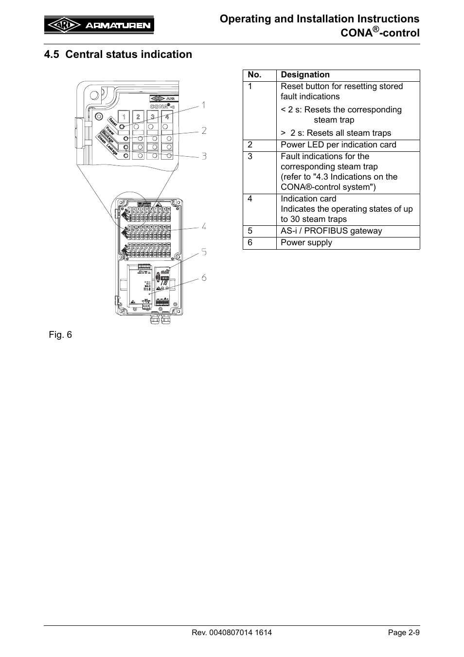5 central status indication, 5 central status indication -9, Operating and installation instructions cona | Control 4.5 central status indication | ARI Armaturen CONA control EN User Manual | Page 9 / 36
