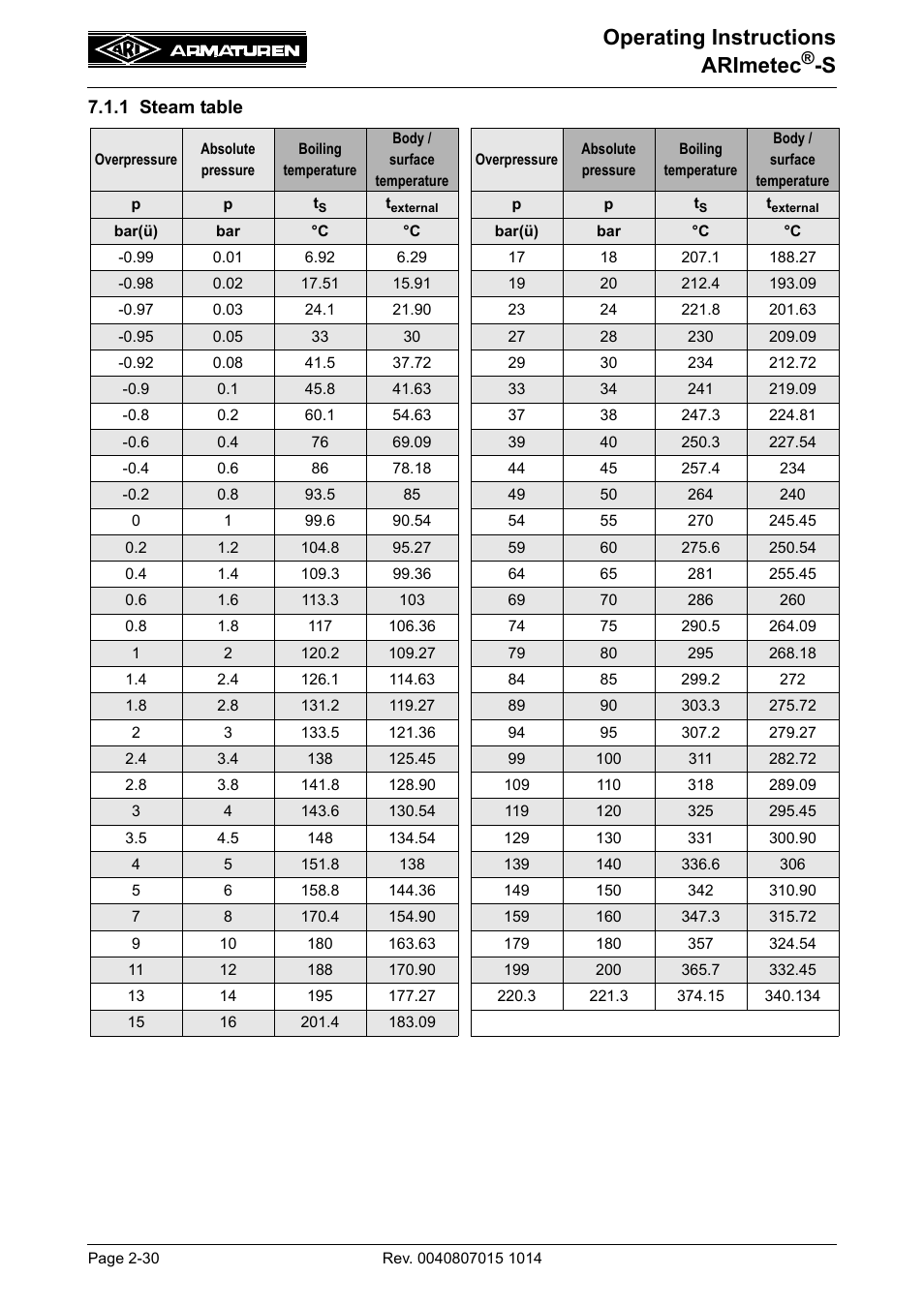 1 steam table, 1 steam table -30, Operating instructions arimetec | ARI Armaturen ARImetec-S EN User Manual | Page 30 / 34