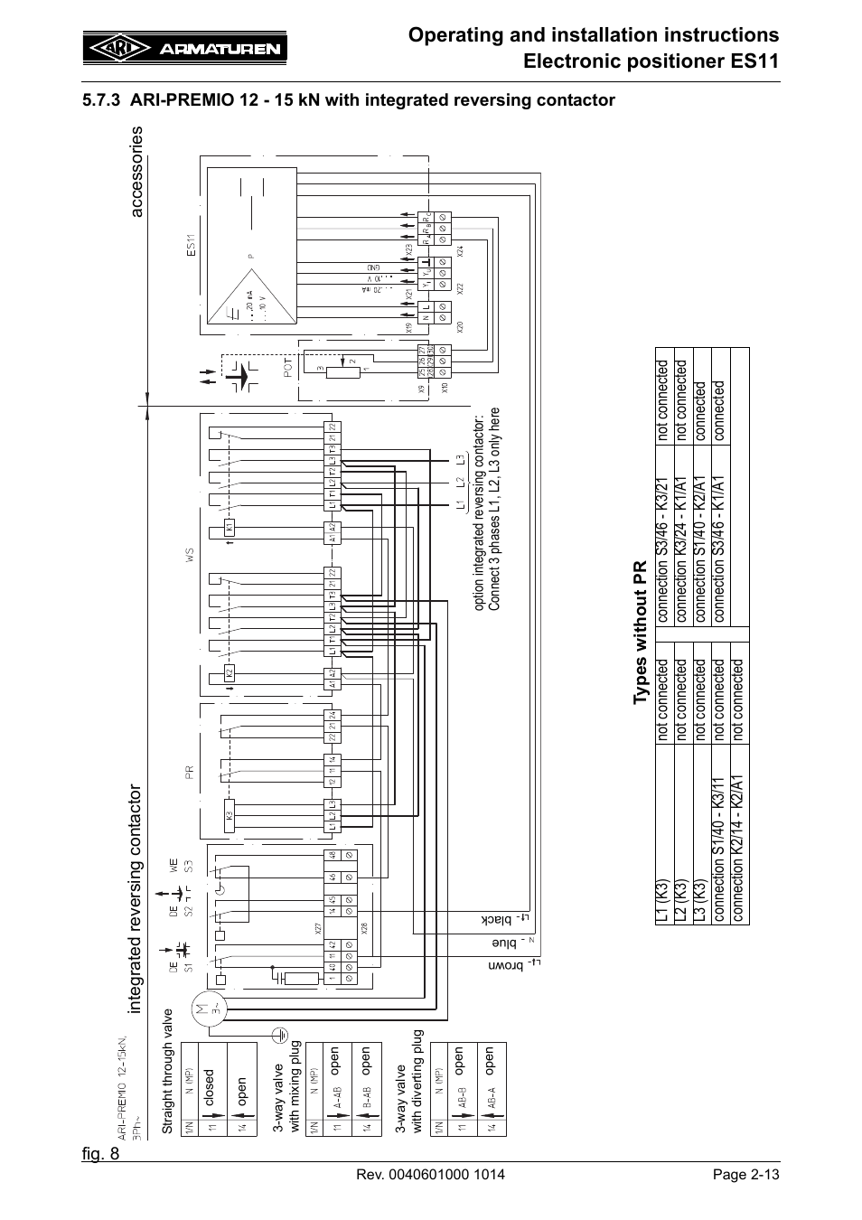 3 ari-premio 12 - 15 kn with integrated, Reversing contactor -13 | ARI Armaturen ES11 EN User Manual | Page 13 / 24
