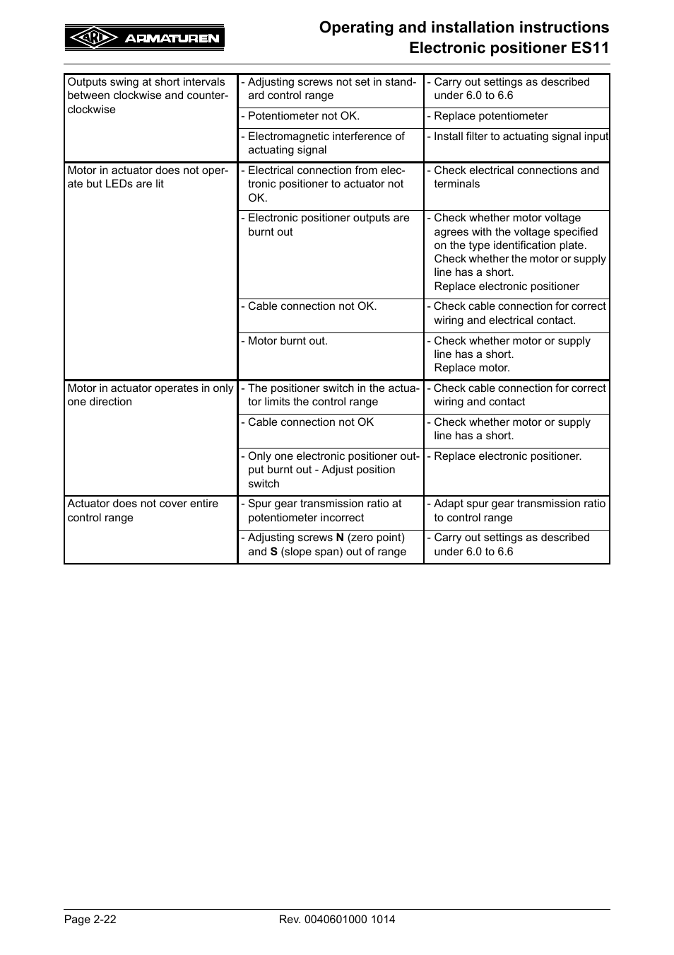 ARI Armaturen ES11 EN User Manual | Page 22 / 24