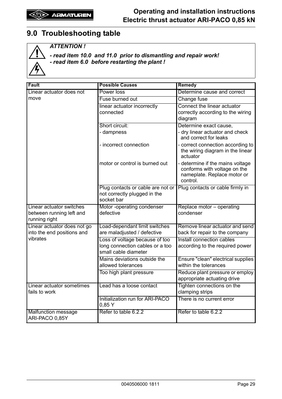 0 troubleshooting table | ARI Armaturen ARI-PACO 0,85kN EN User Manual | Page 29 / 32