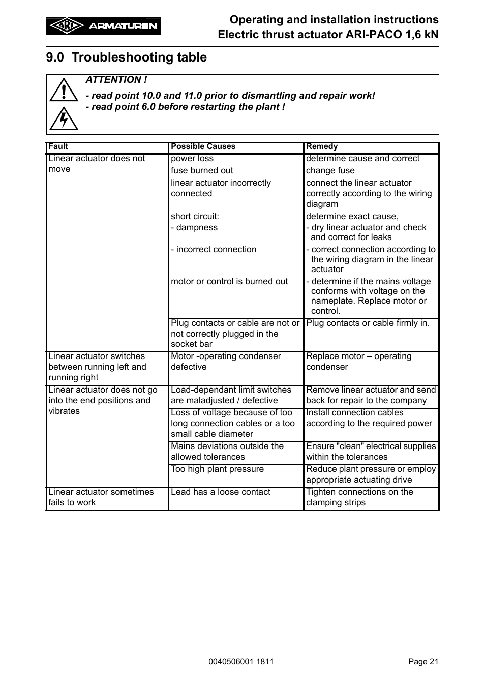 0 troubleshooting table | ARI Armaturen ARI-PACO 1,6kN EN User Manual | Page 21 / 24