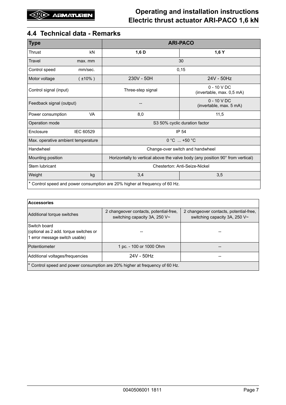 4 technical data - remarks | ARI Armaturen ARI-PACO 1,6kN EN User Manual | Page 7 / 24