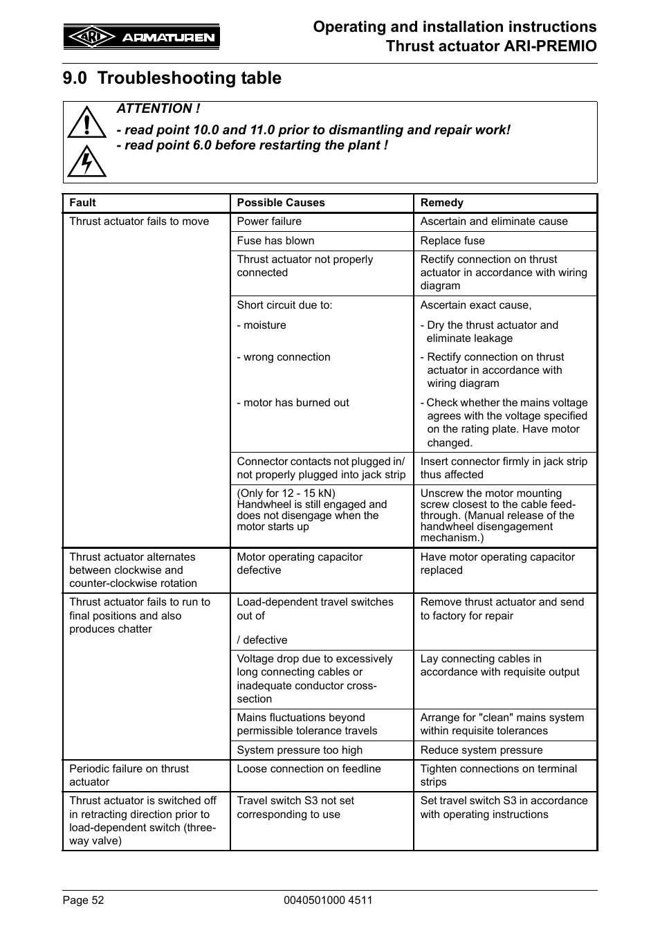 0 troubleshooting table | ARI Armaturen ARI-PREMIO User Manual | Page 52 / 54