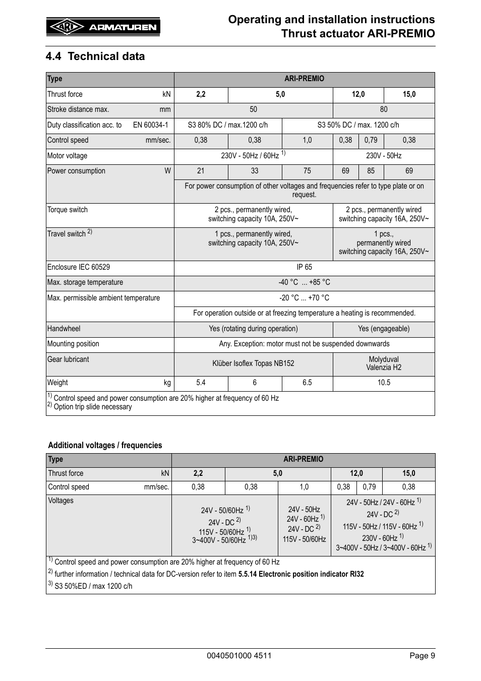 4 technical data | ARI Armaturen ARI-PREMIO User Manual | Page 9 / 54