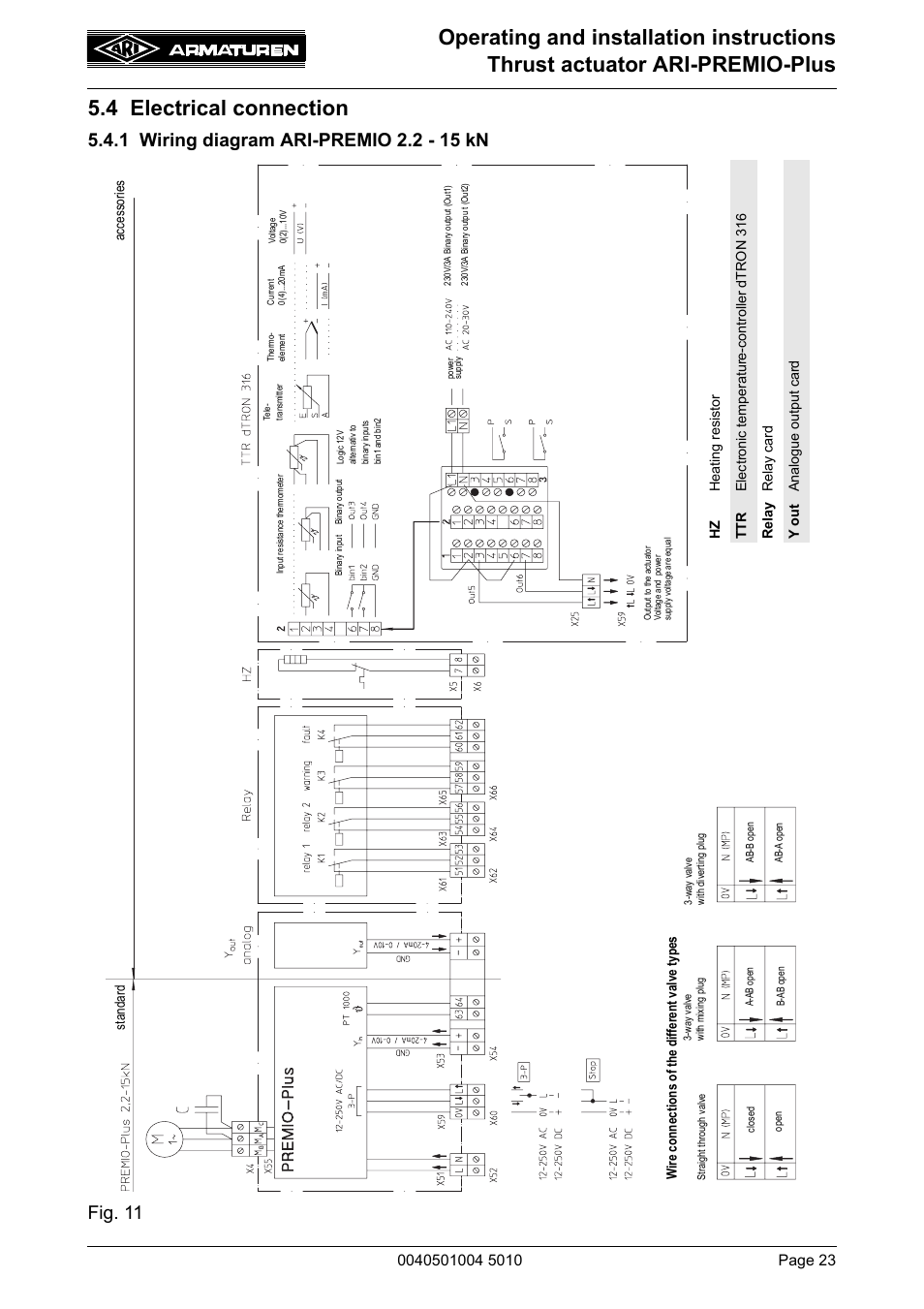 4 electrical connection, 1 wiring diagram ari-premio 2.2 - 15 kn, Electrical connection”). the | ARI Armaturen ARI-PREMIO Plus EN User Manual | Page 23 / 50