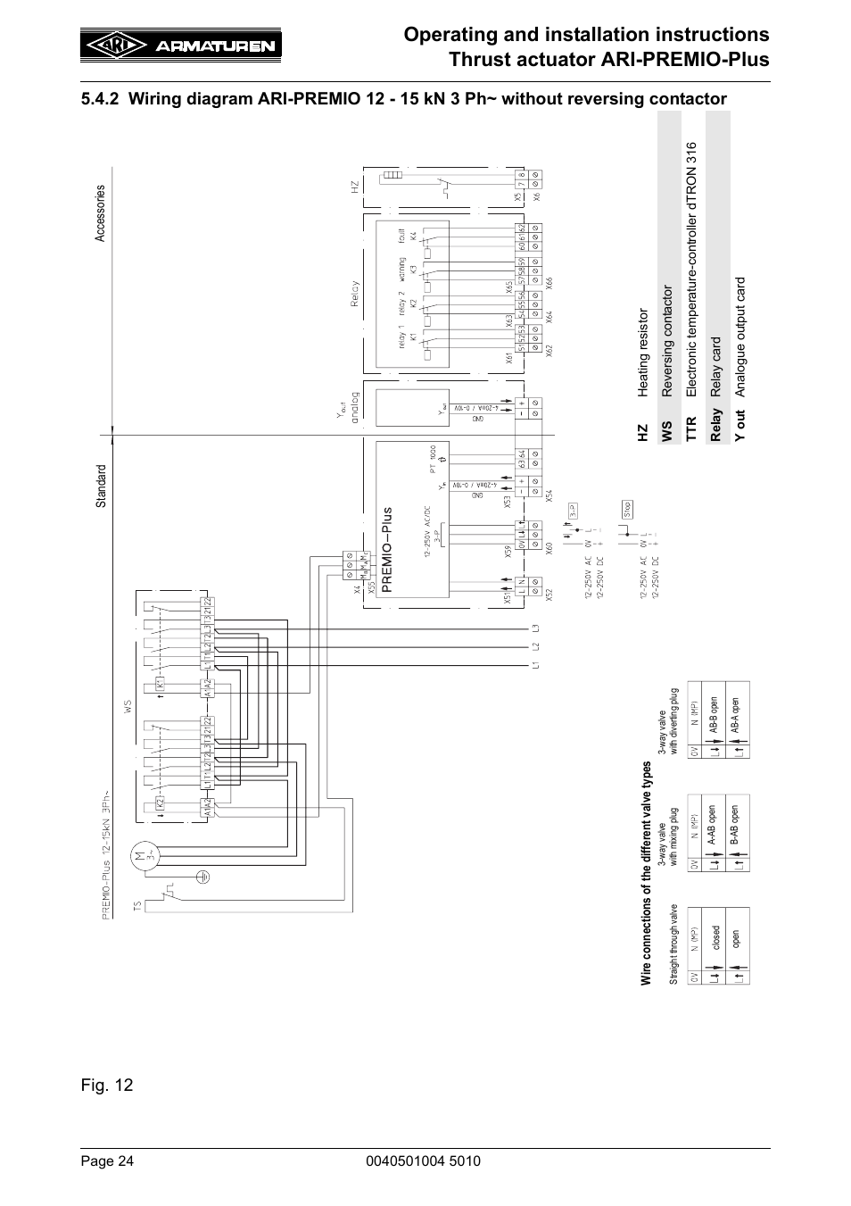 ARI Armaturen ARI-PREMIO Plus EN User Manual | Page 24 / 50