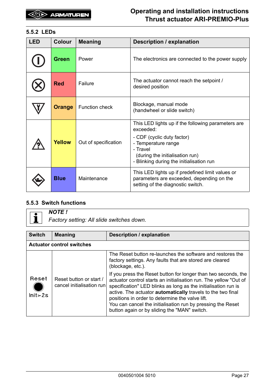 2 leds, 3 switch functions | ARI Armaturen ARI-PREMIO Plus EN User Manual | Page 27 / 50