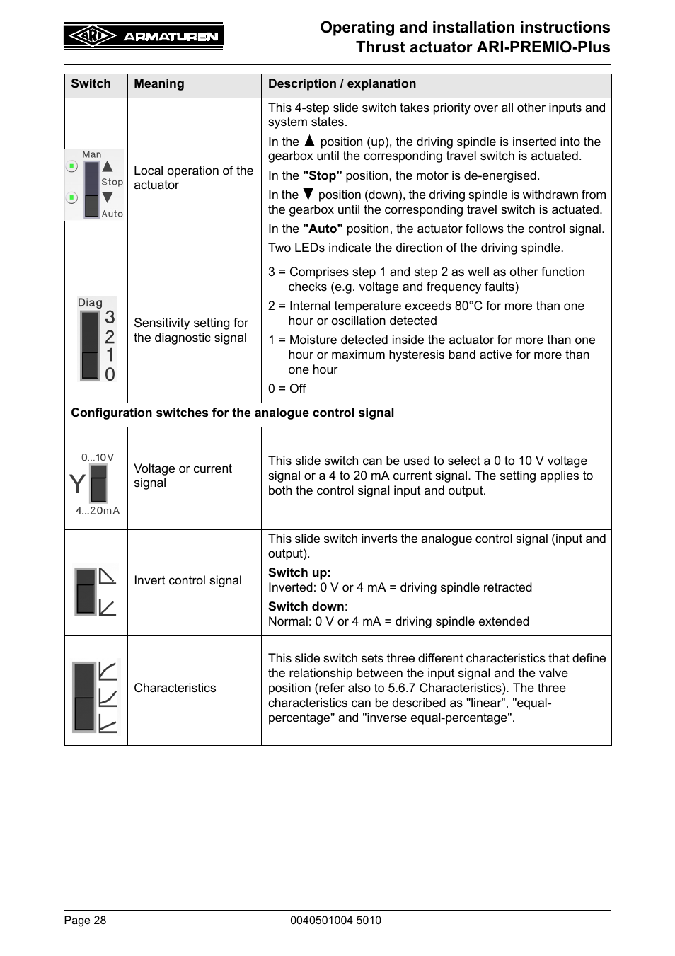 ARI Armaturen ARI-PREMIO Plus EN User Manual | Page 28 / 50