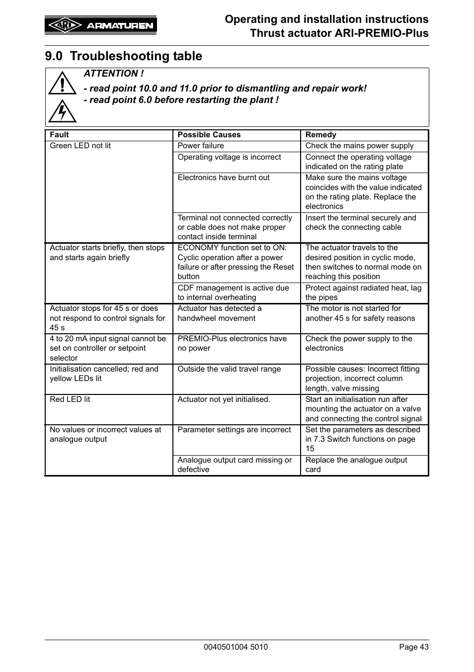 0 troubleshooting table | ARI Armaturen ARI-PREMIO Plus EN User Manual | Page 43 / 50