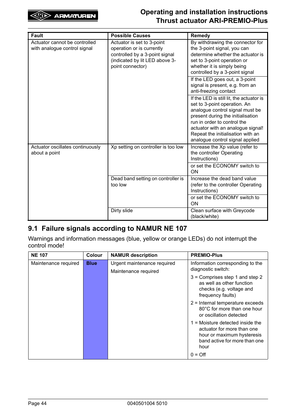 1 failure signals according to namur ne 107 | ARI Armaturen ARI-PREMIO Plus EN User Manual | Page 44 / 50