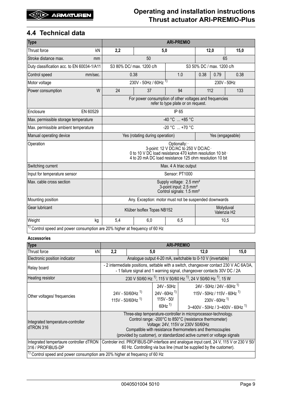 4 technical data | ARI Armaturen ARI-PREMIO Plus EN User Manual | Page 9 / 50