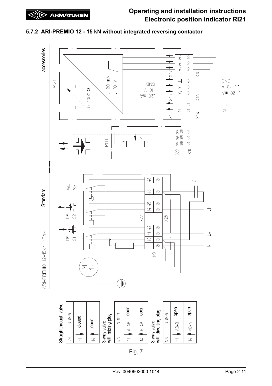ARI Armaturen RI21 EN User Manual | Page 11 / 23
