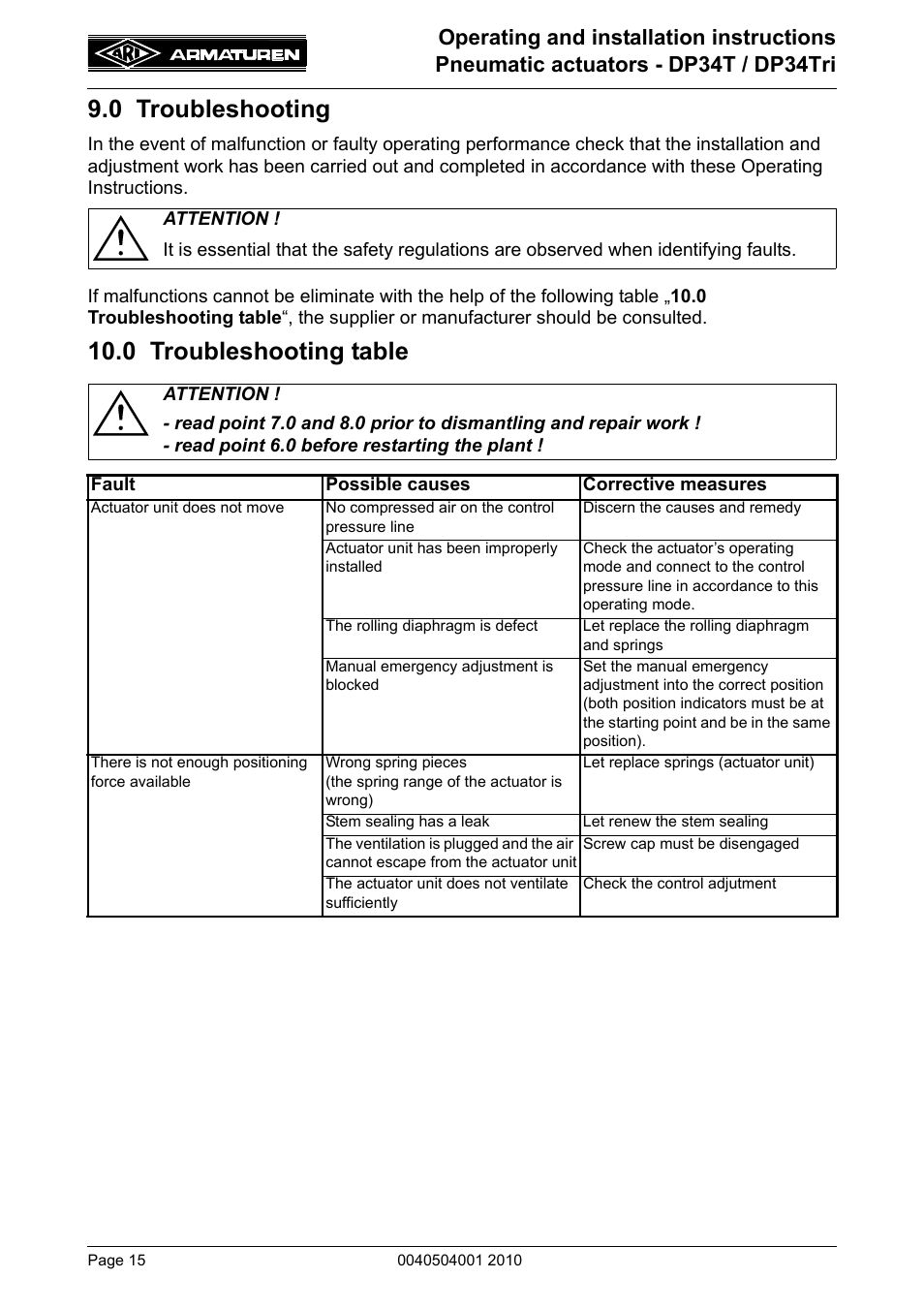 0 troubleshooting, 0 troubleshooting table, 0 troubleshooting 10.0 troubleshooting table | ARI Armaturen DP34 Tridem EN User Manual | Page 15 / 18