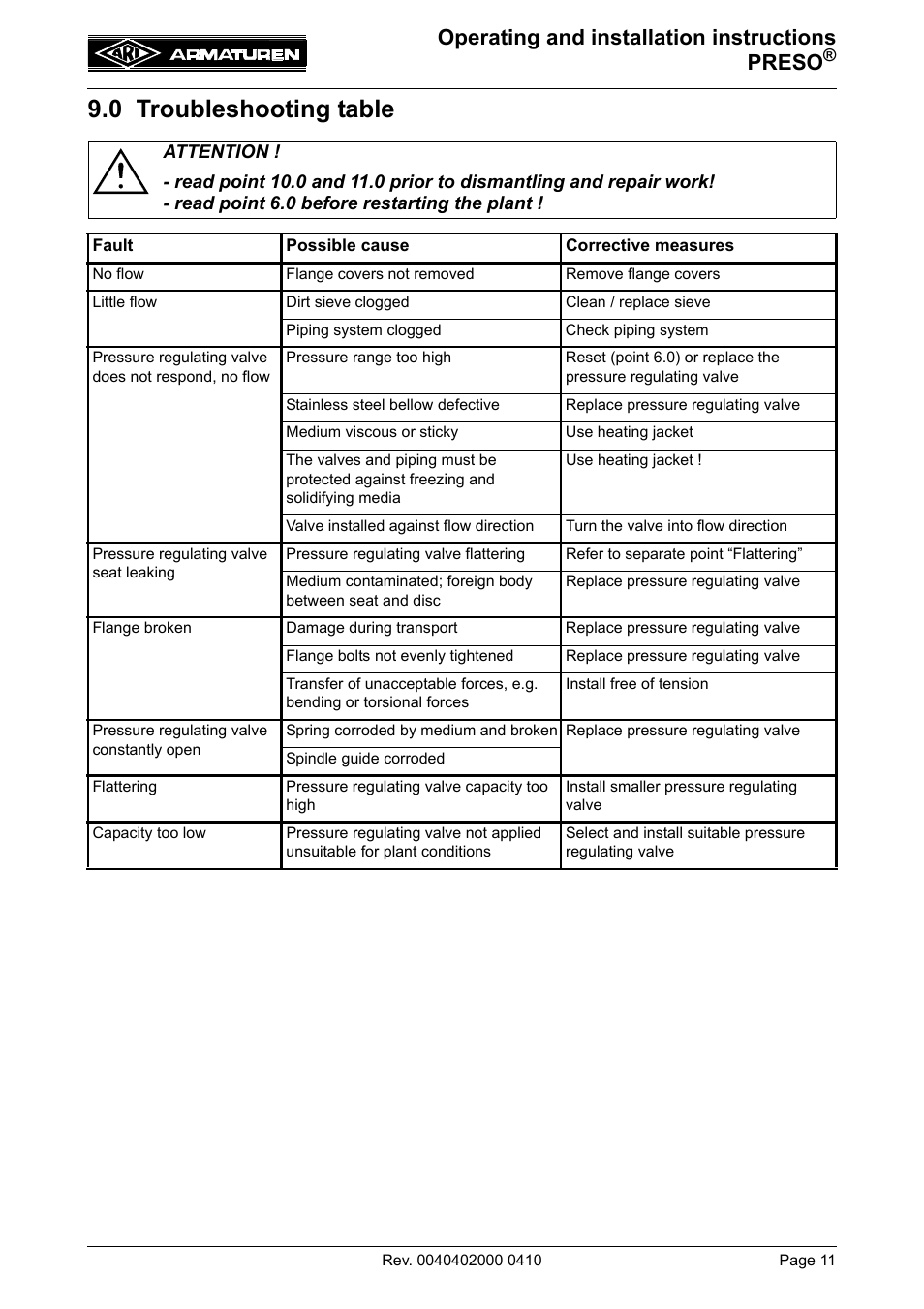 0 troubleshooting table, Operating and installation instructions preso | ARI Armaturen PRESO EN User Manual | Page 11 / 13