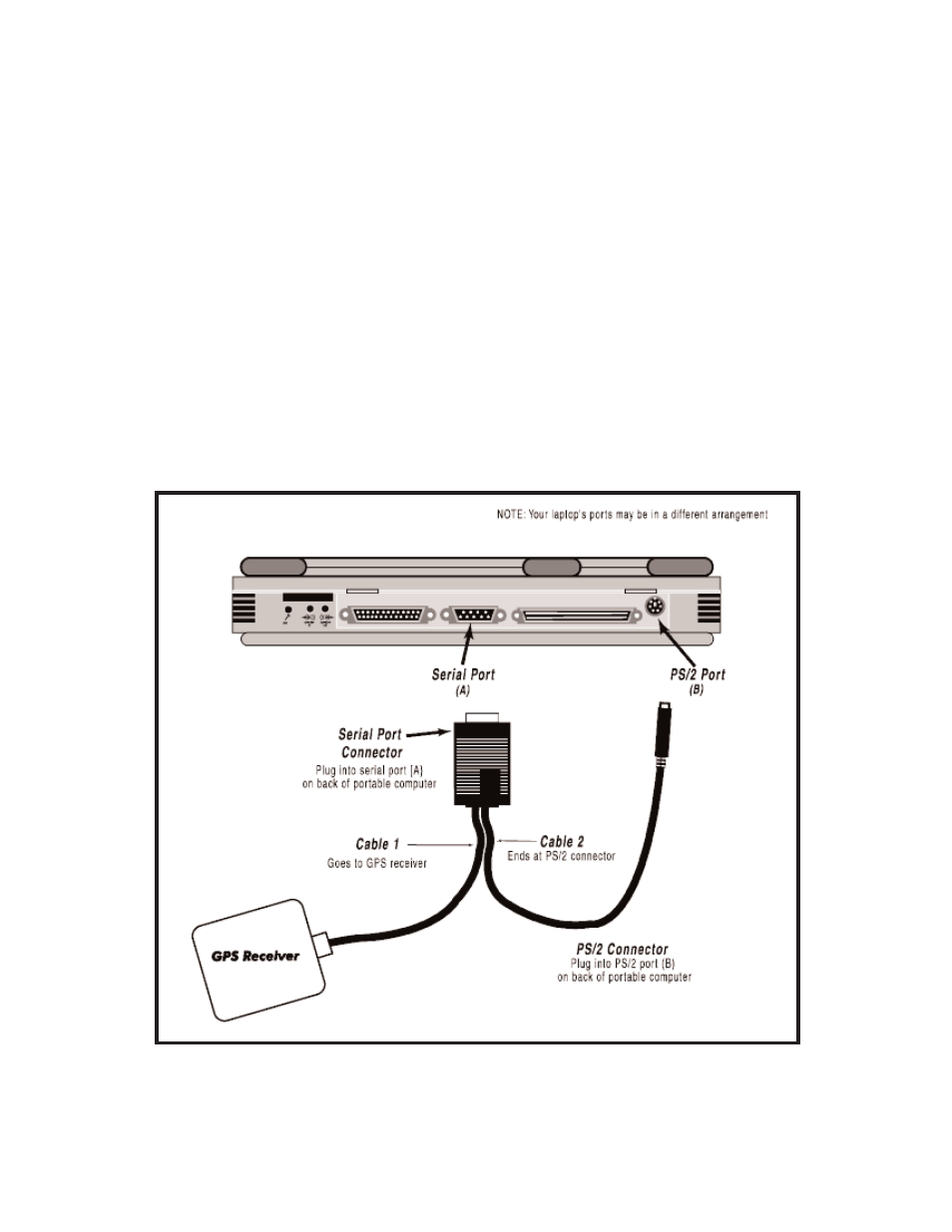 Serial connection | ALK Technologies LAPTOP 7 User Manual | Page 23 / 84