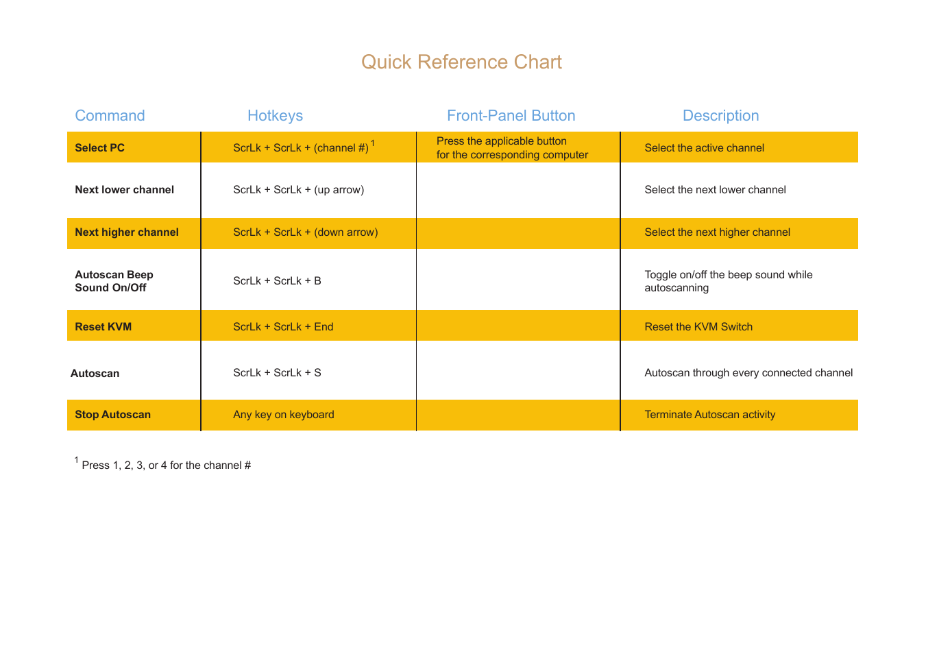 Quick reference chart | Airlink101 AKVM-4 User Manual | Page 2 / 2