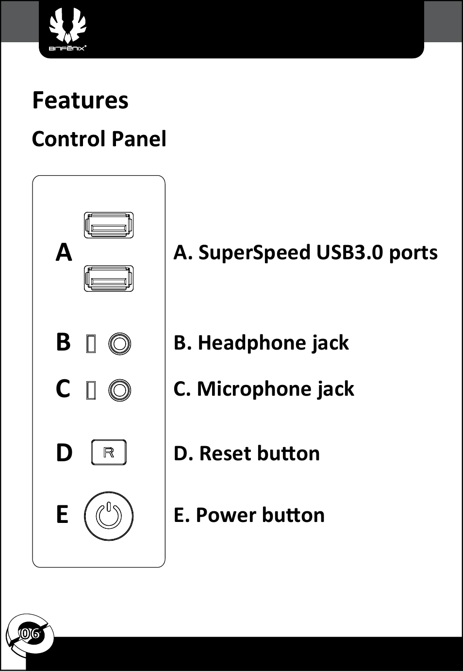 De a b c | BitFenix Phenom Micro-ATX User Manual | Page 7 / 15