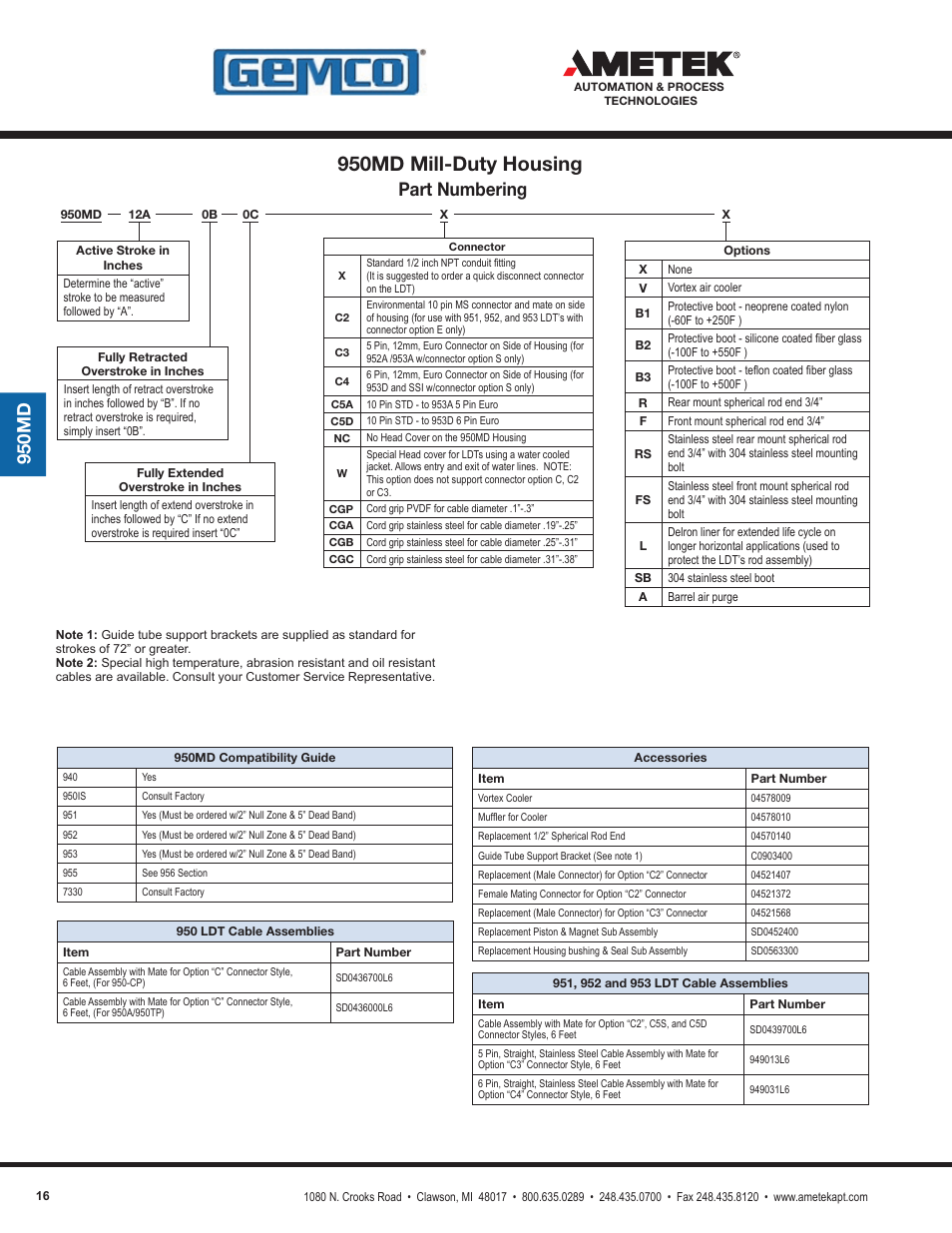 950md mill-duty housing, 950md, Part numbering | AMETEK 1986XPJ Explosion Proof Resolver User Manual | Page 16 / 71