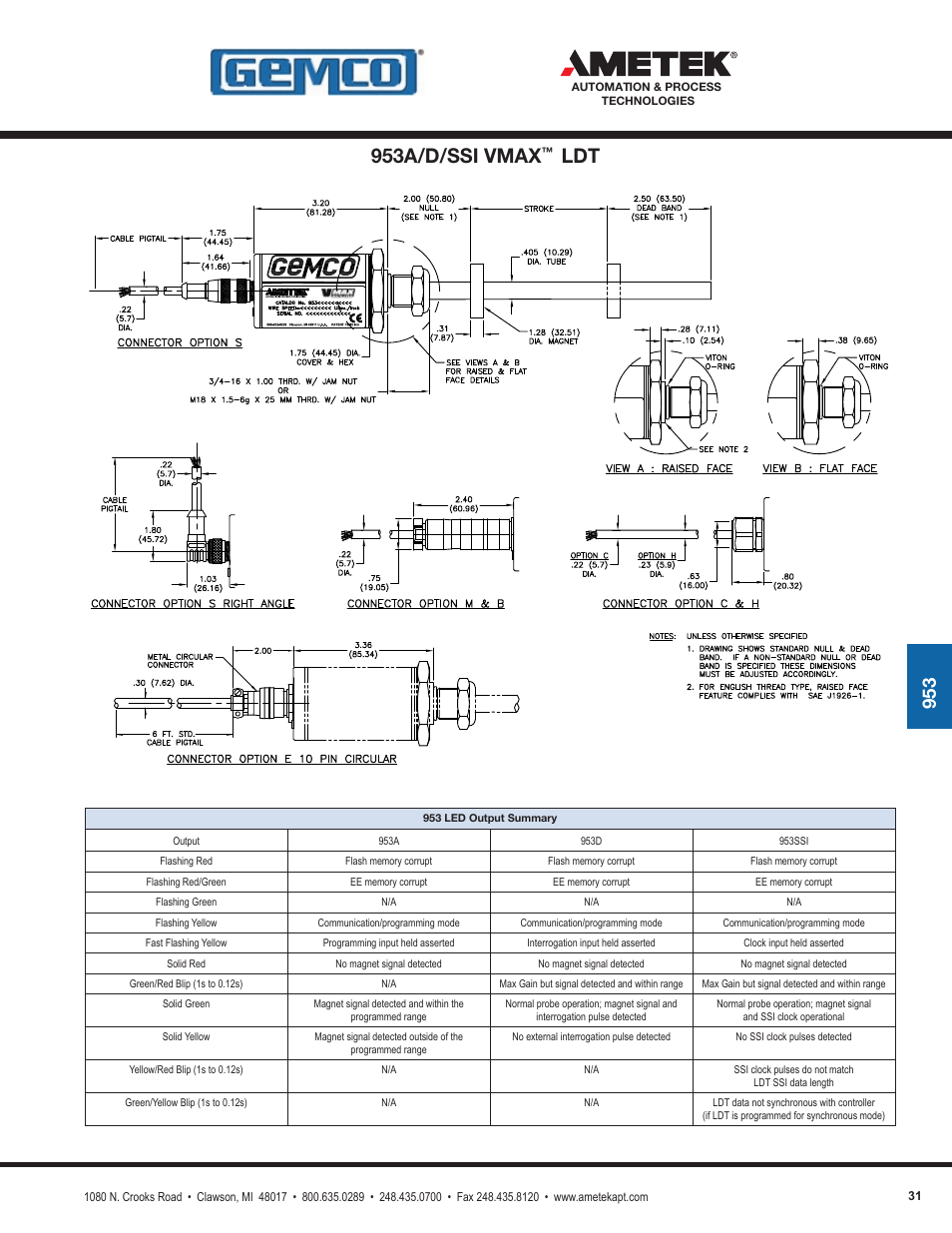 953a/d/ssi vmax | AMETEK 1986XPJ Explosion Proof Resolver User Manual | Page 31 / 71