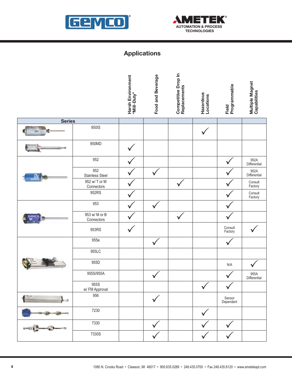 AMETEK 1986XPJ Explosion Proof Resolver User Manual | Page 4 / 71