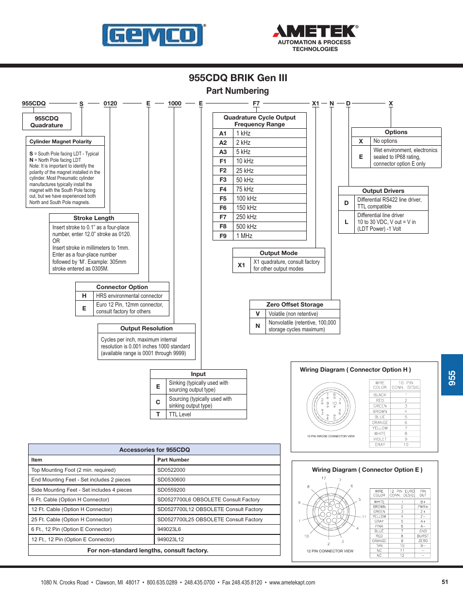 955cdq brik gen iii, Part numbering | AMETEK 1986XPJ Explosion Proof Resolver User Manual | Page 51 / 71