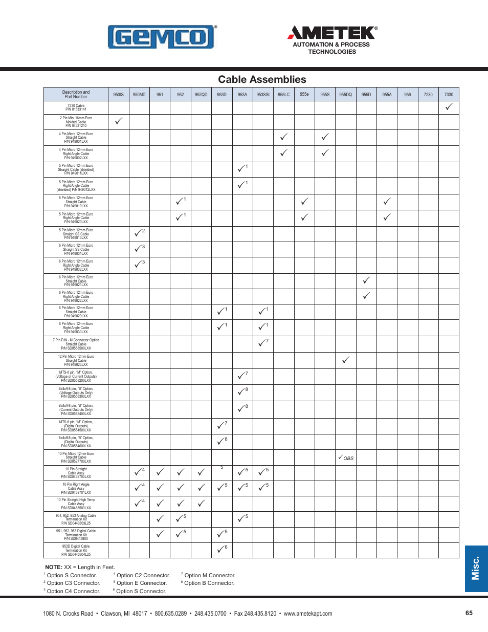 Cable assemblies, Misc | AMETEK 1986XPJ Explosion Proof Resolver User Manual | Page 65 / 71
