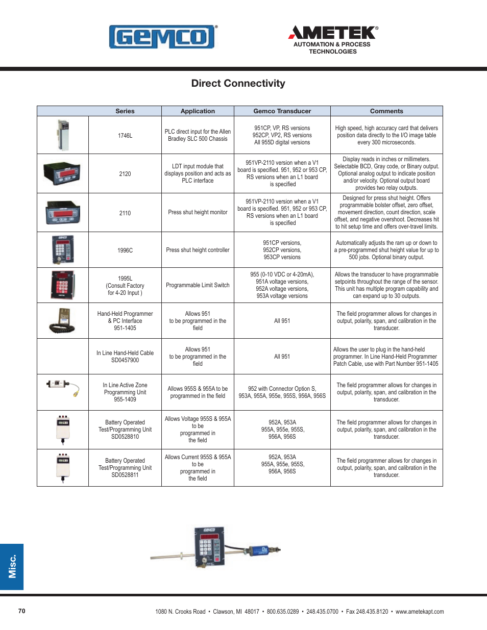 Direct connectivity, Misc | AMETEK 1986XPJ Explosion Proof Resolver User Manual | Page 70 / 71