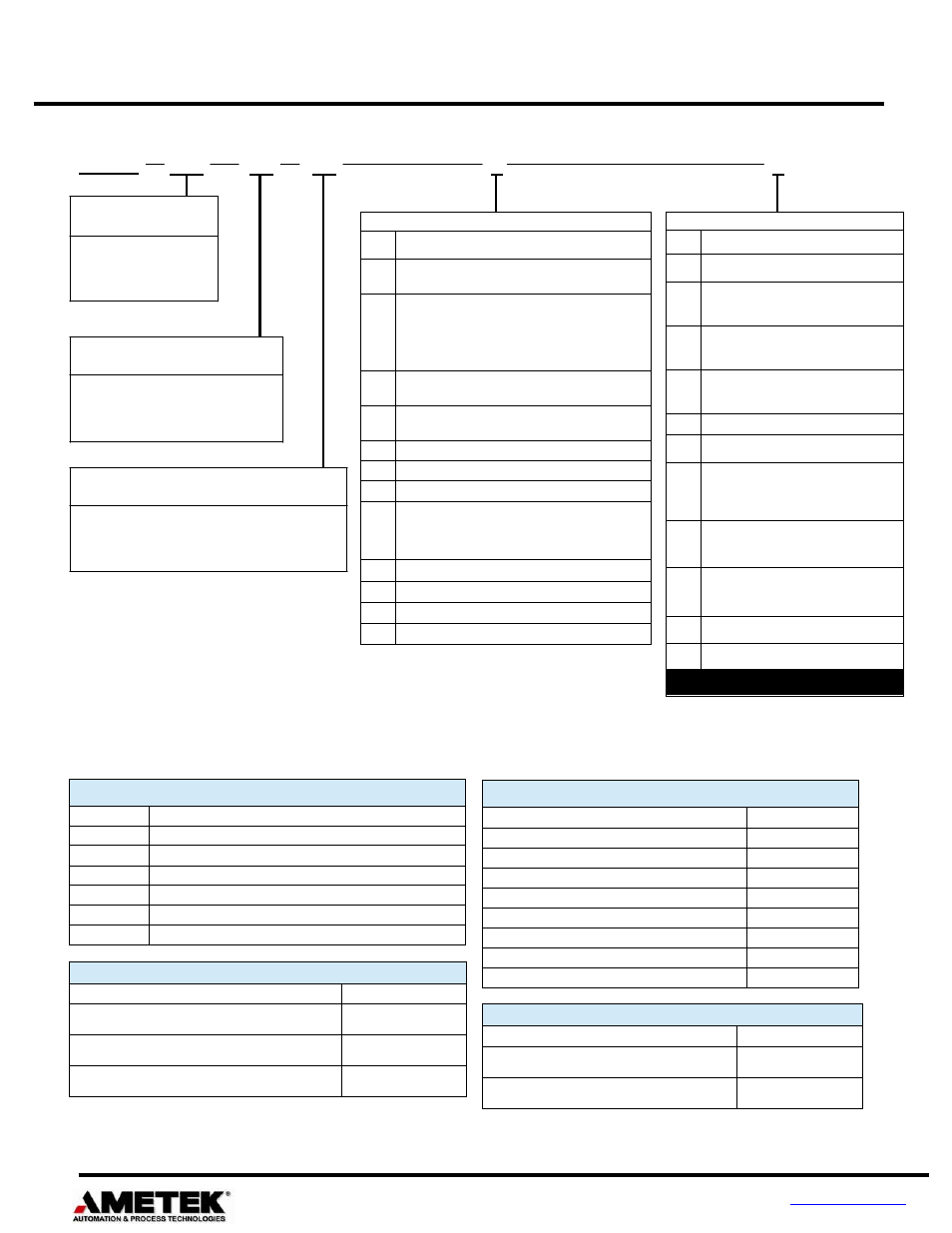 950md mill-duty housing, Part numbering | AMETEK 950 MD Mill Duty Housing LDT User Manual | Page 5 / 10