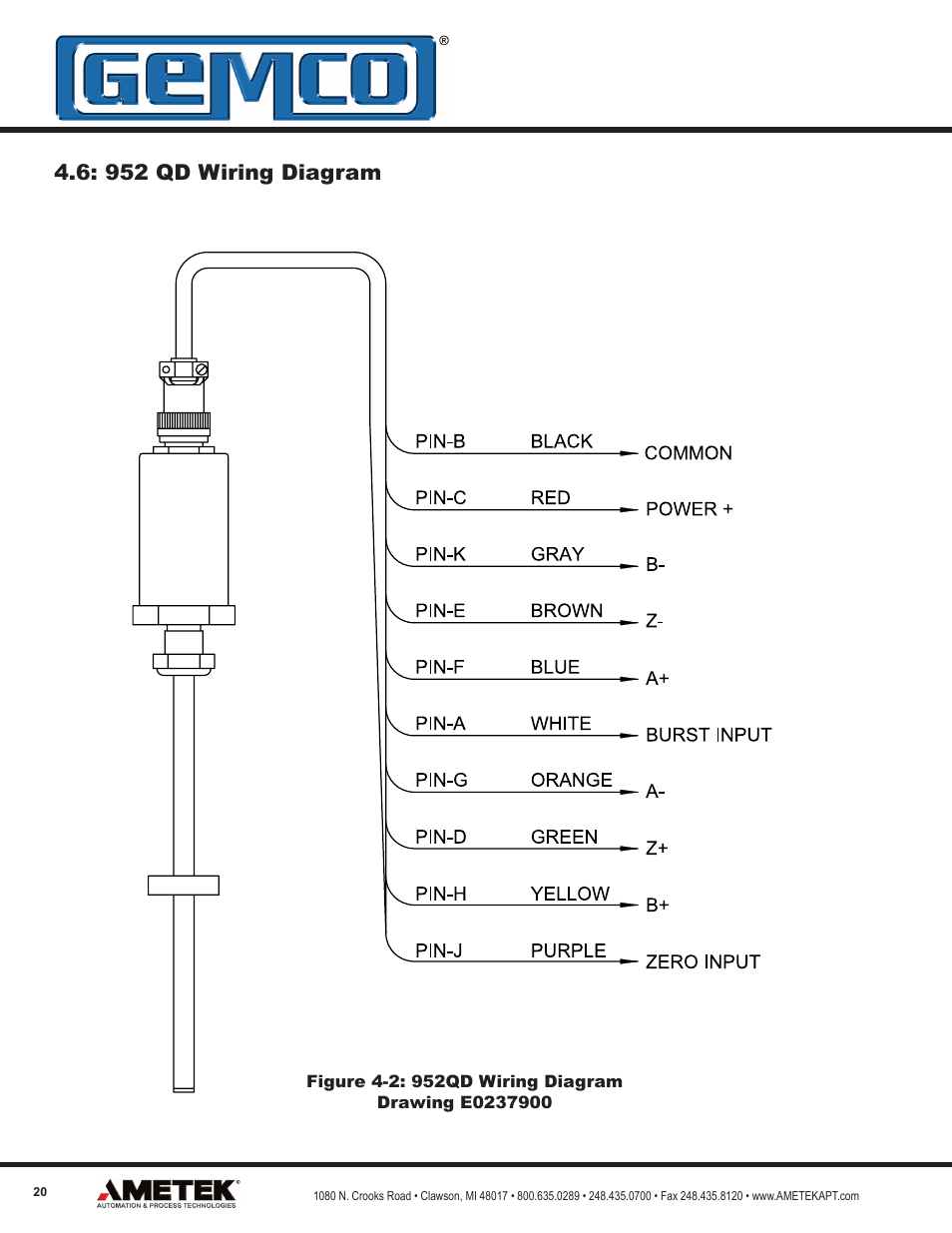 952 qd wiring diagram | AMETEK 952 BlueOx LDT User Manual | Page 20 / 36