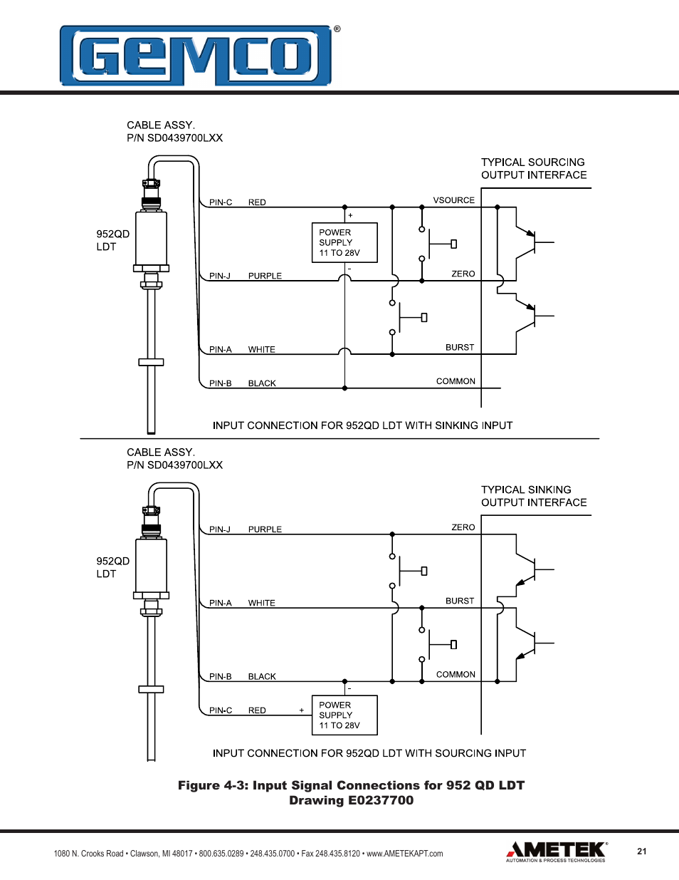 AMETEK 952 BlueOx LDT User Manual | Page 21 / 36
