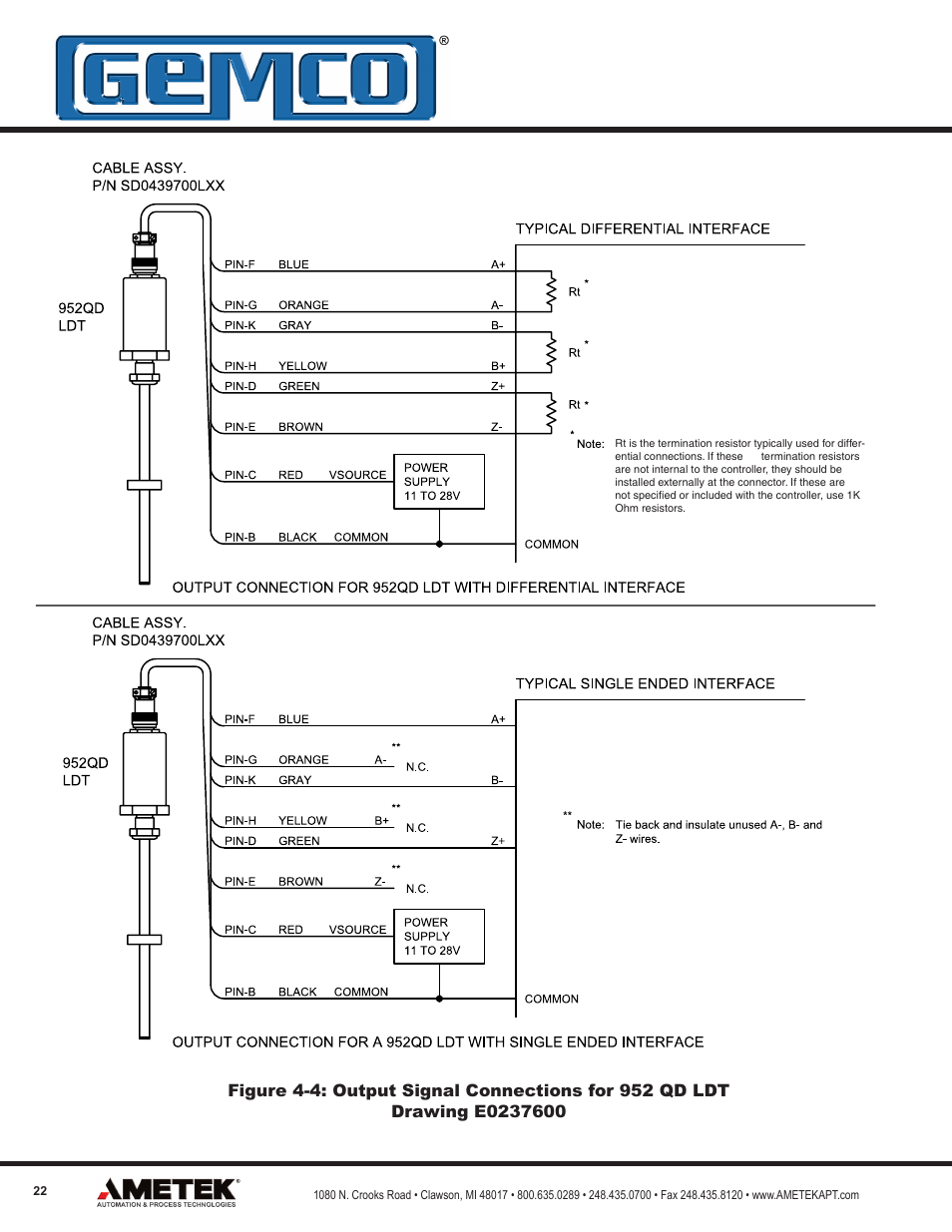 AMETEK 952 BlueOx LDT User Manual | Page 22 / 36