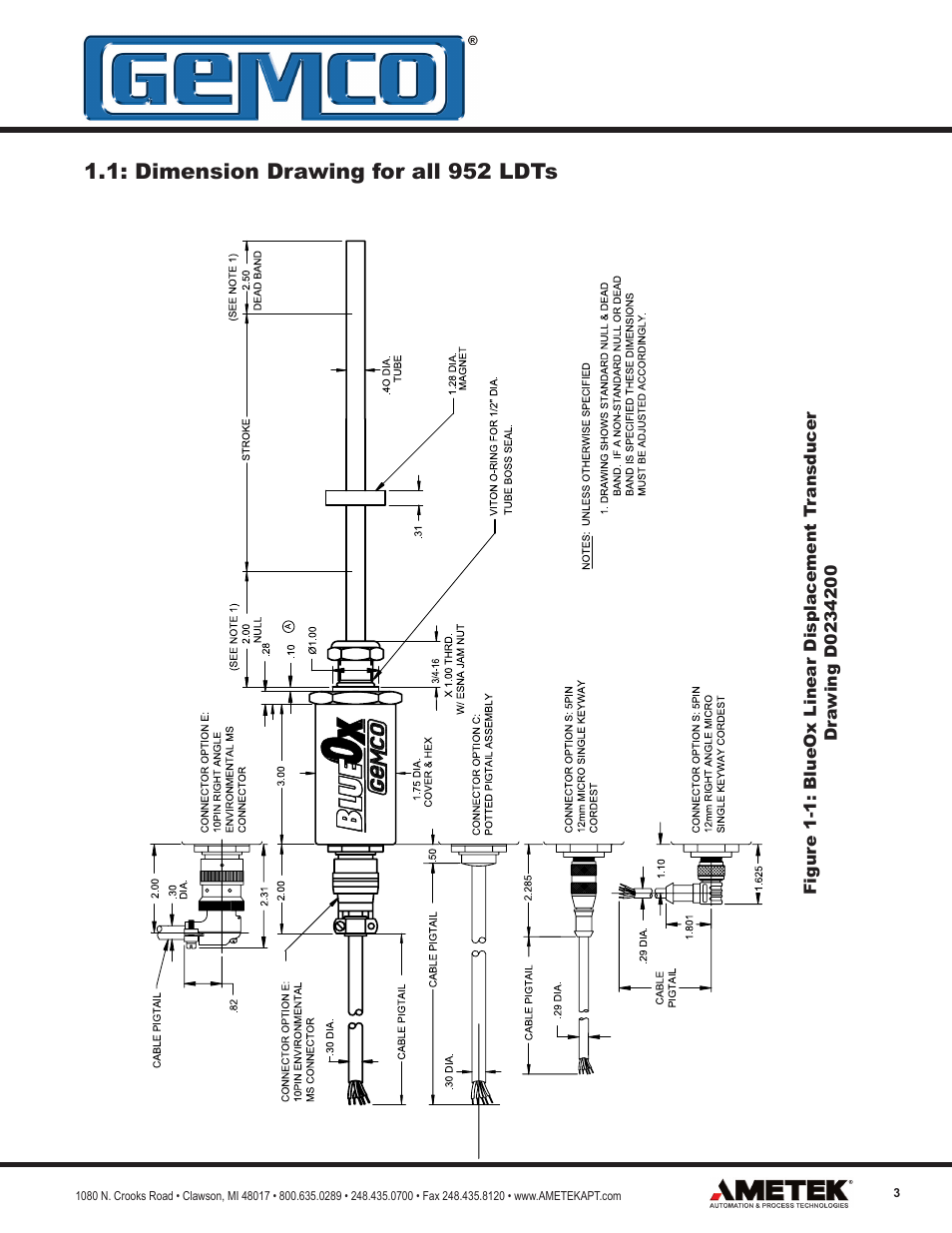 Dimension drawing for all 952 ldts | AMETEK 952 BlueOx LDT User Manual | Page 3 / 36