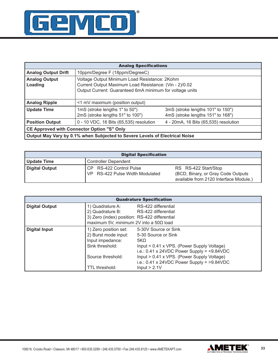 AMETEK 952 BlueOx LDT User Manual | Page 33 / 36