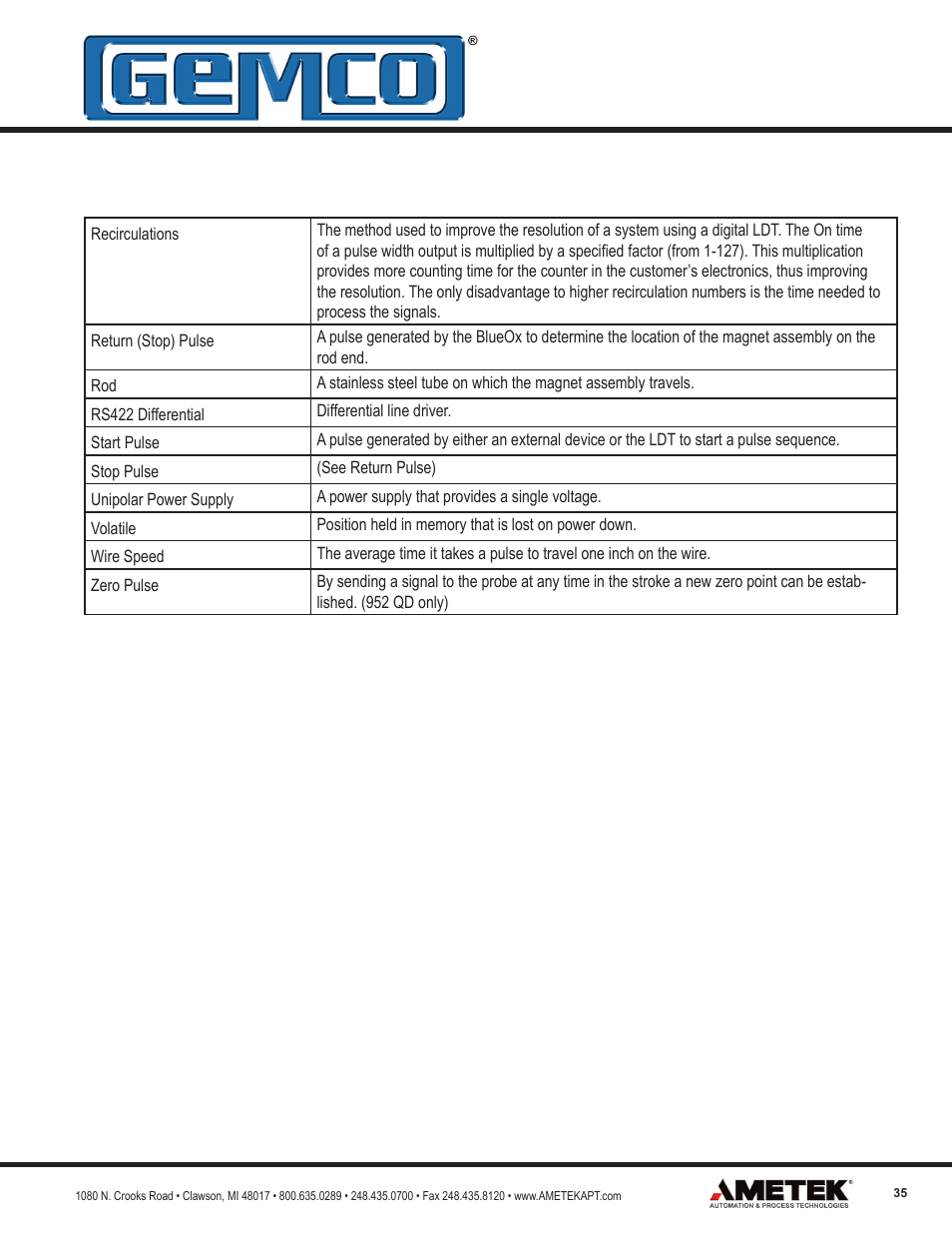 AMETEK 952 BlueOx LDT User Manual | Page 35 / 36