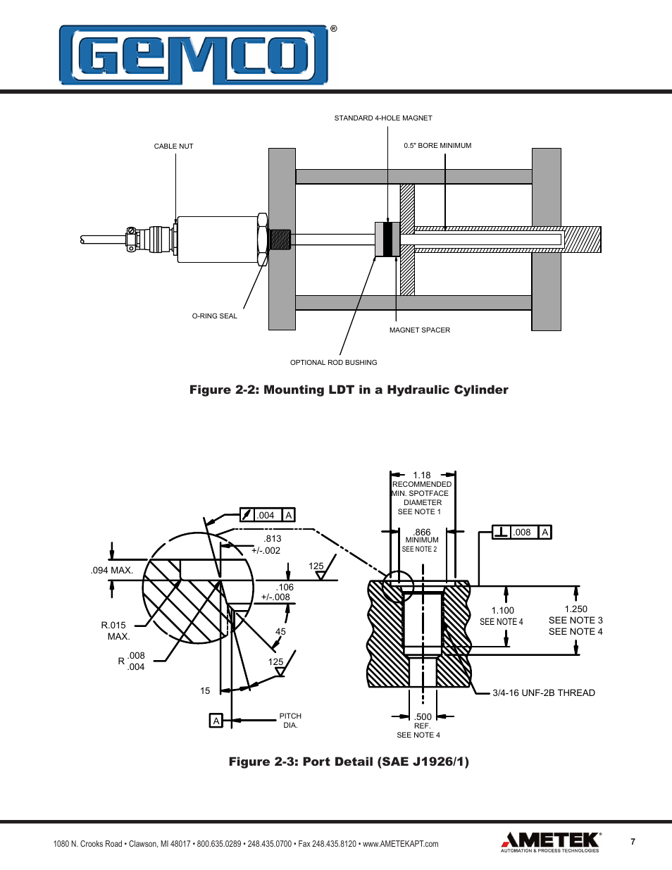 AMETEK 952 BlueOx LDT User Manual | Page 7 / 36