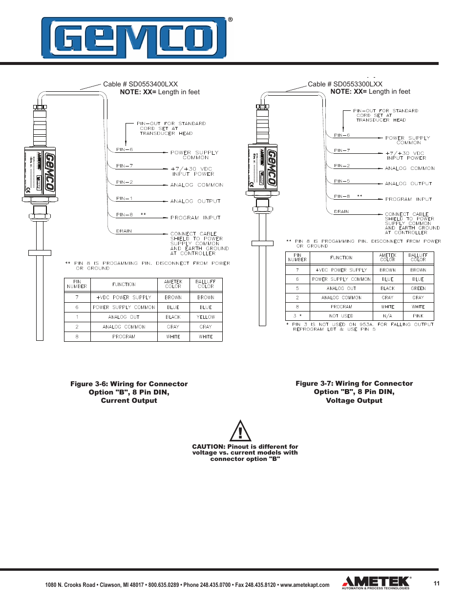 AMETEK 953 VMAX LDT User Manual | Page 11 / 18