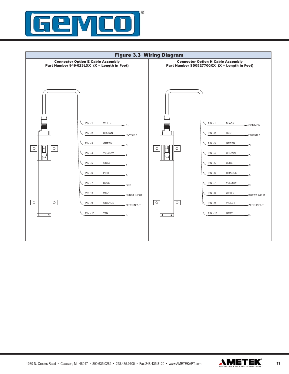 Figure 3.3 wiring diagram | AMETEK 955DQ Brik LDT User Manual | Page 11 / 24