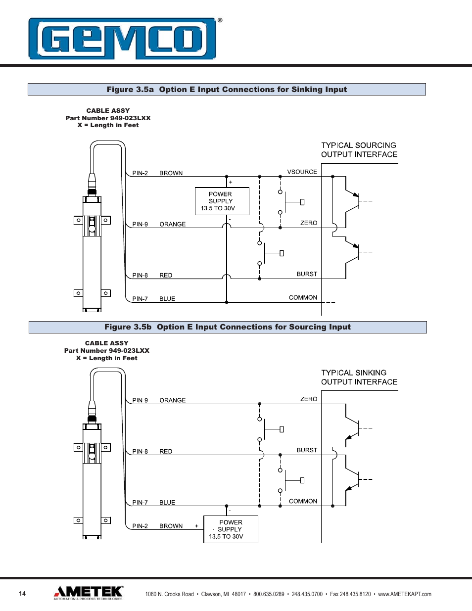 AMETEK 955DQ Brik LDT User Manual | Page 14 / 24