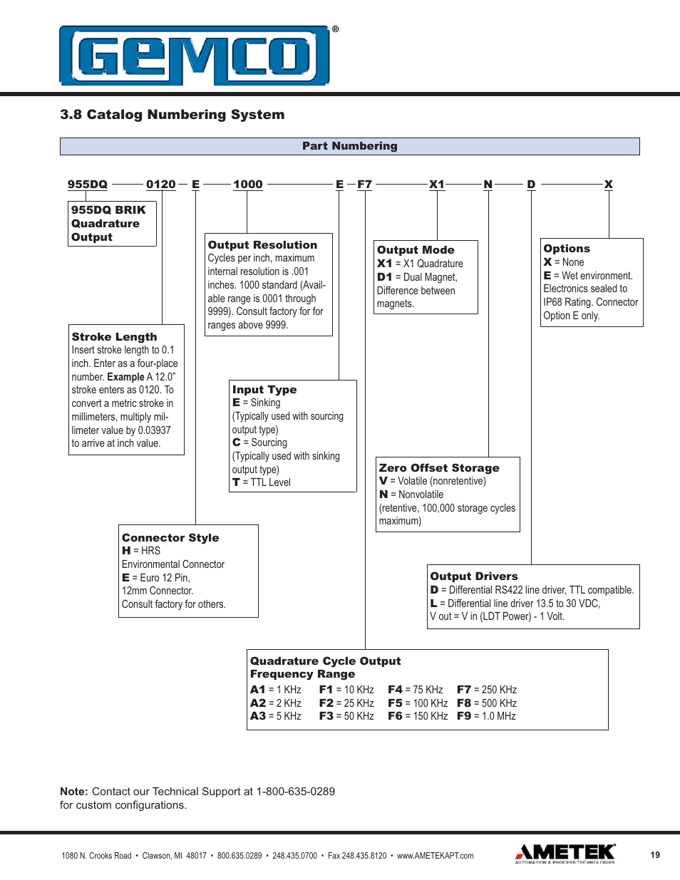 AMETEK 955DQ Brik LDT User Manual | Page 19 / 24