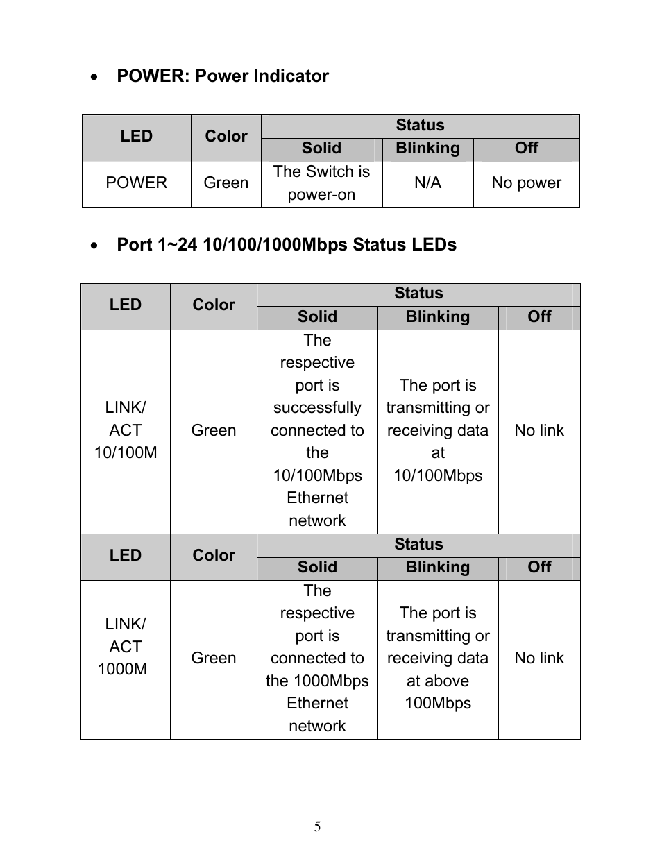 Airlink101 AGSW2400 User Manual | Page 6 / 12