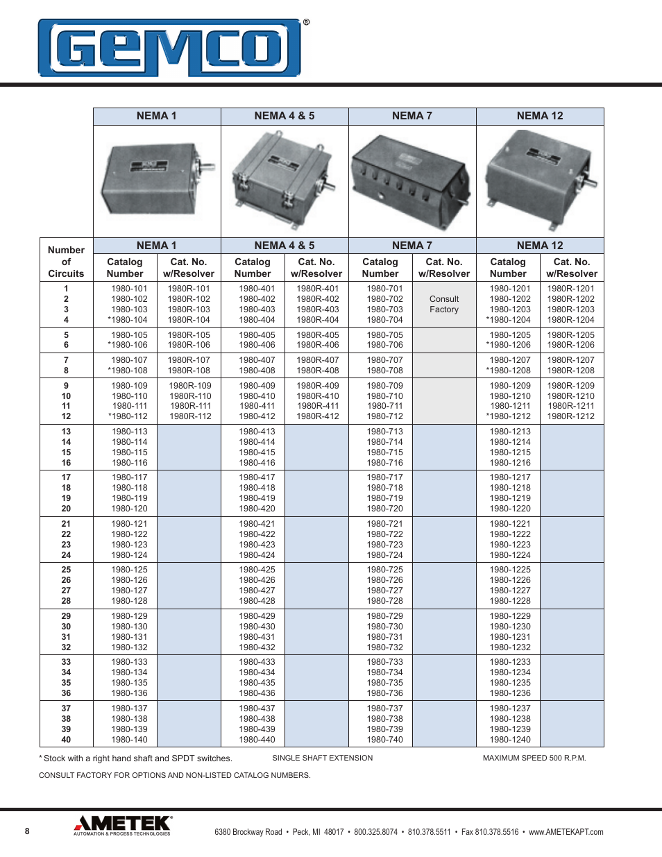 AMETEK 1980R Rotating Cam Limit Switch w/Resolver User Manual | Page 8 / 20